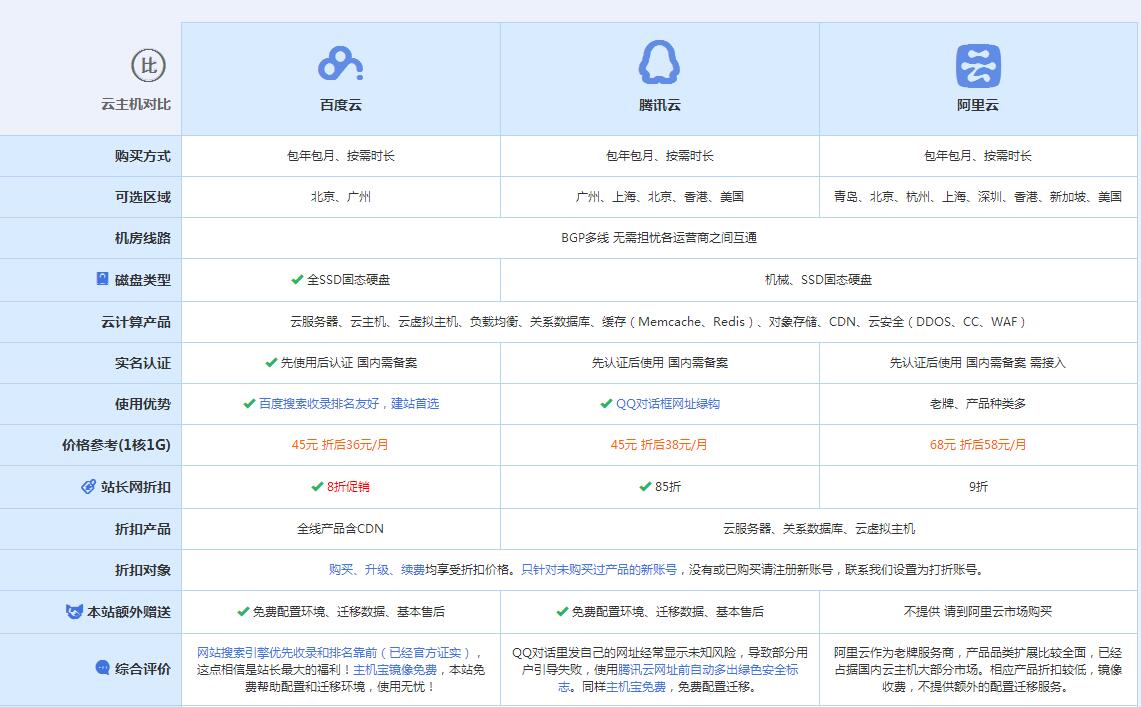 四方台云主机代理对比.jpg